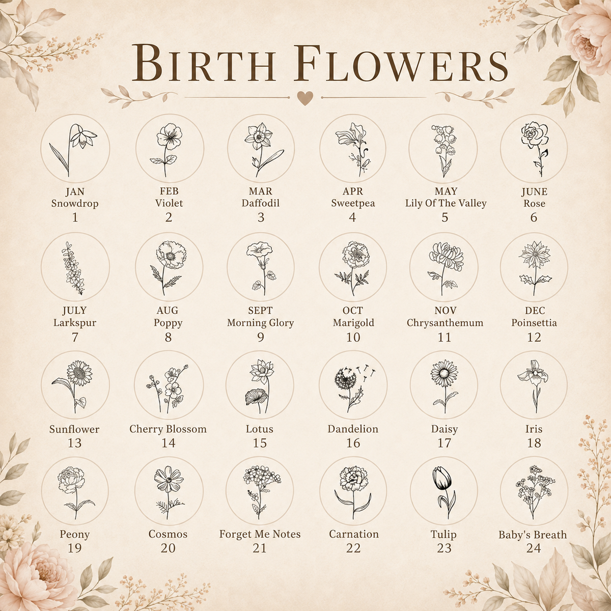 Custom Birth Flower Locket Keychain